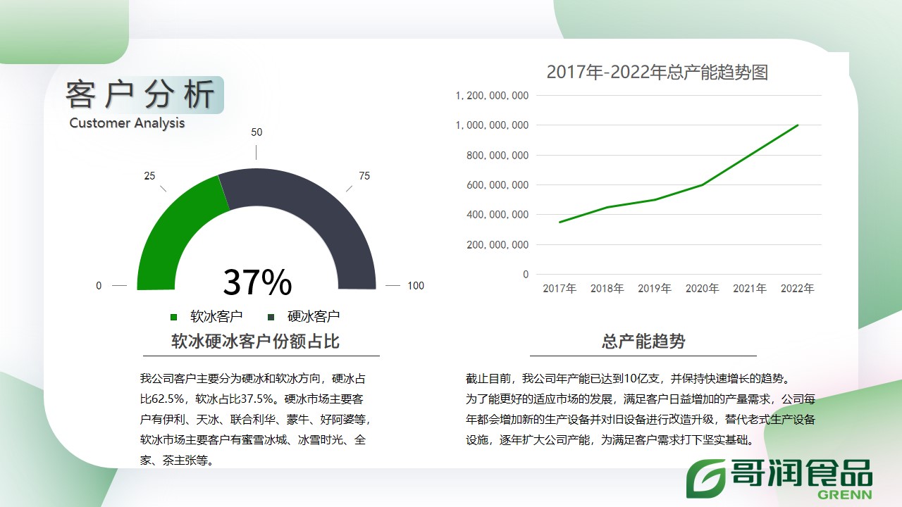 幻燈片20